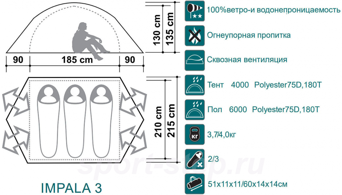 Палатка Canadian Camper IMPALA 3, цвет royal