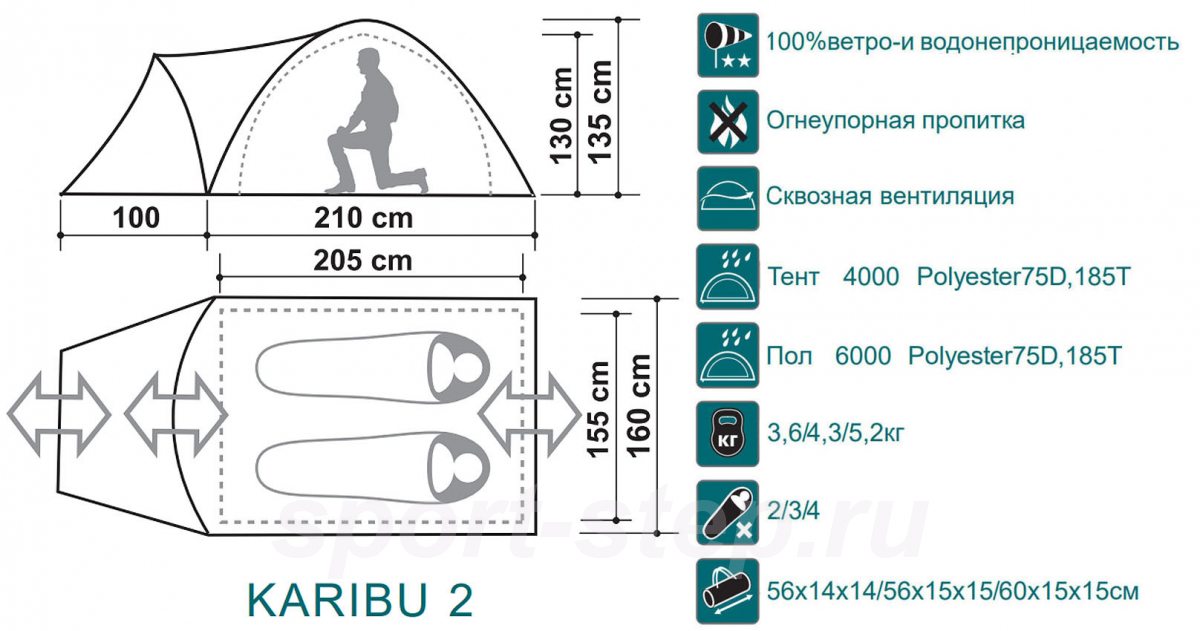 Палатка Canadian Camper KARIBU 2, цвет royal