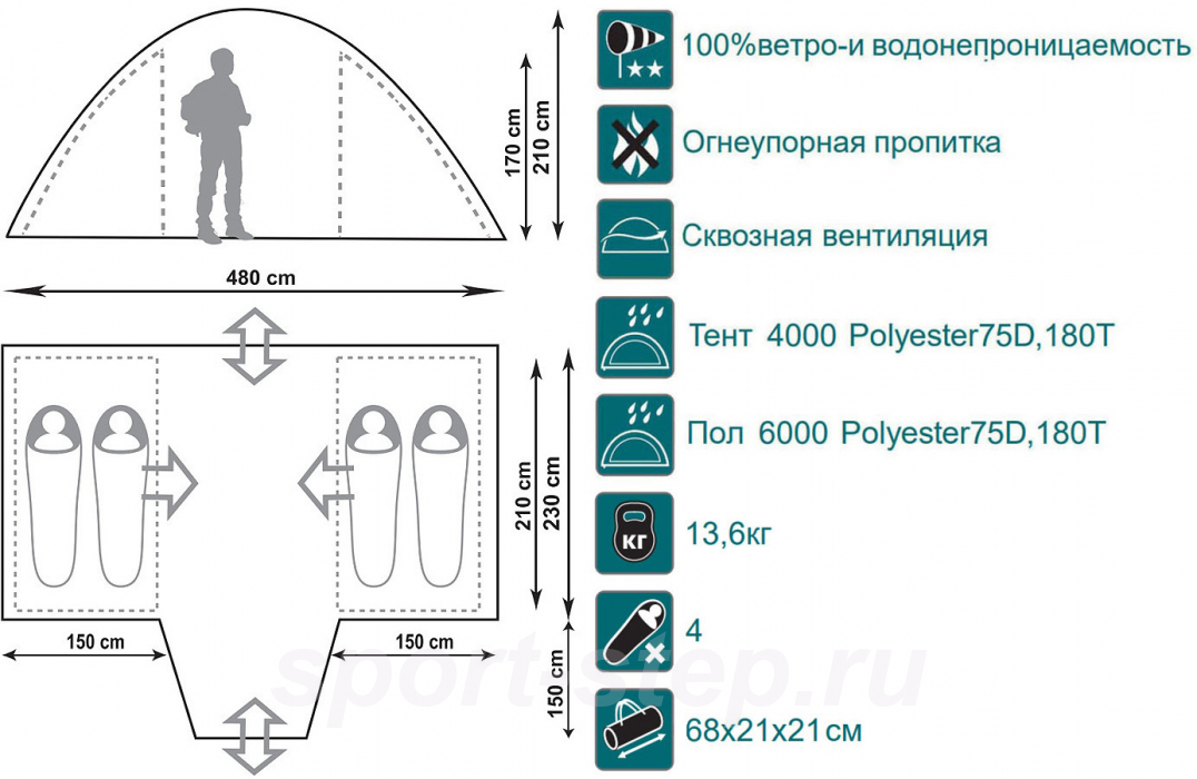 Палатка Canadian Camper SANA 4 plus, цвет forest