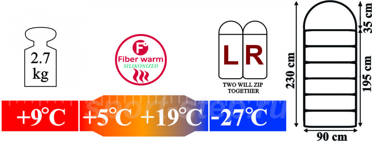 Спальный мешок CAMPER EXTREME R-zip от -27 C (одеяло с подголов 195+35X90 см)