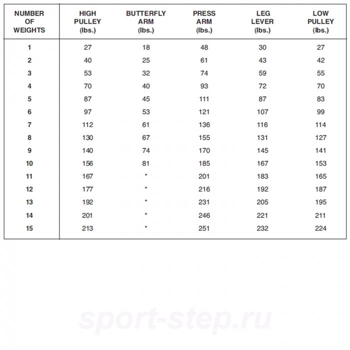  Силовой комплекс DFC D7000