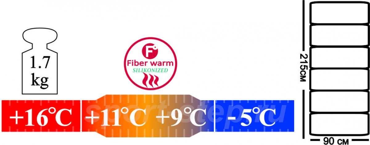 Спальный мешок MARMOT Pro (одеяло 215x90 см)